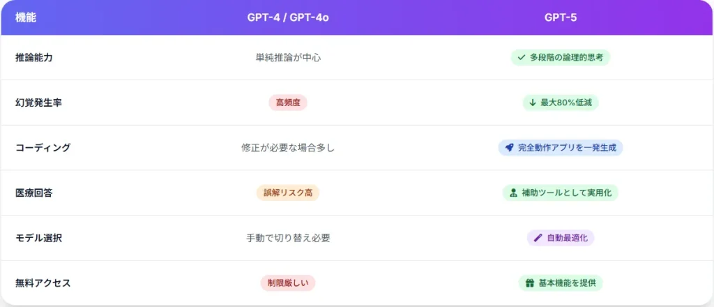 chatGPT5-point-hikakuhyo